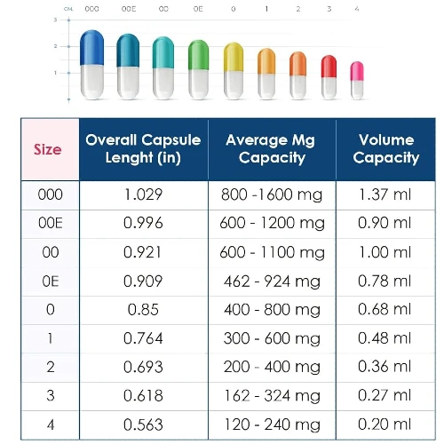 Bigger Size Capsules In Pakistan